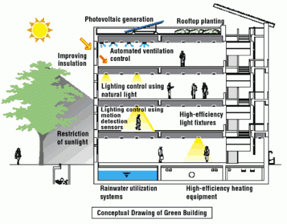 green-building-drawing.gif